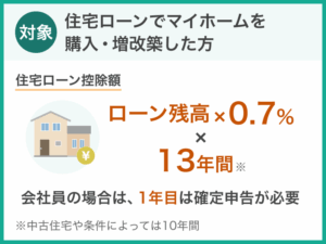 住宅ローン減税